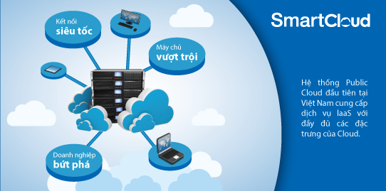 Thuê Smart Cloud Server